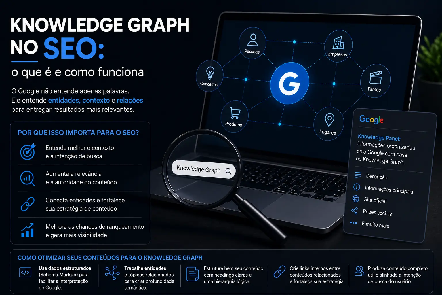 Knowledge Graph no SEO: o que é e como funciona