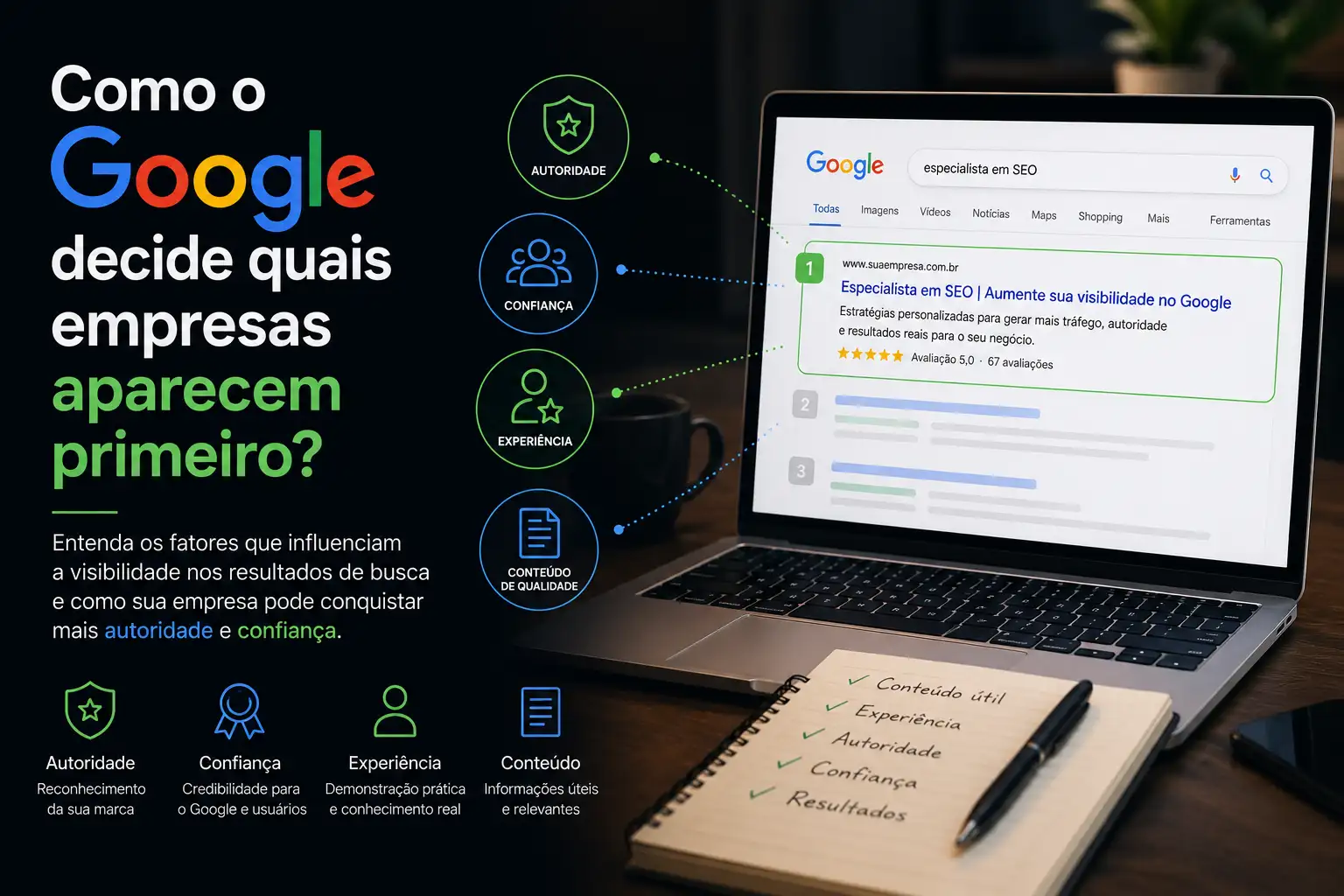O que fazer para meu site aparecer no Google?